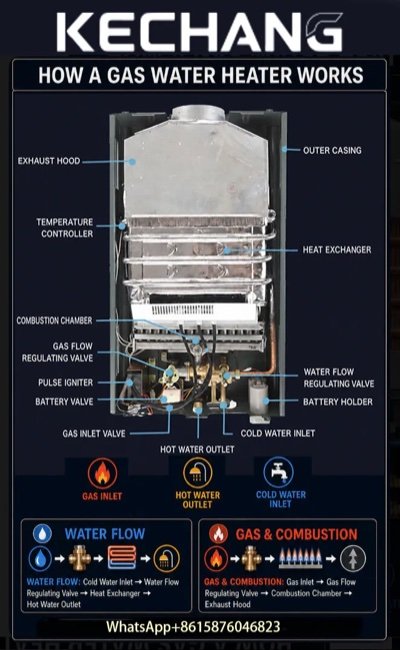 Gas water heater product specifications and dimensions for 6-20L models